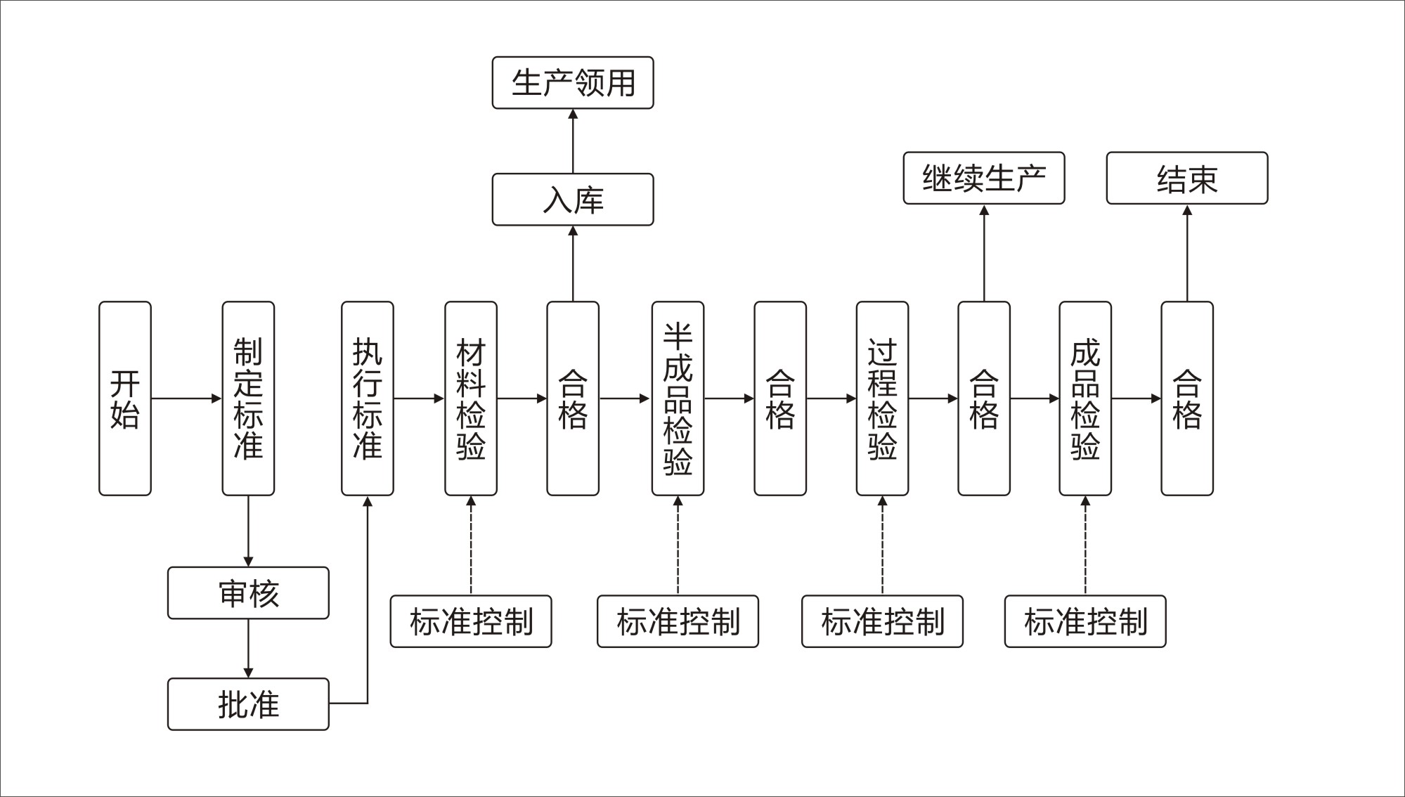 大数据分析