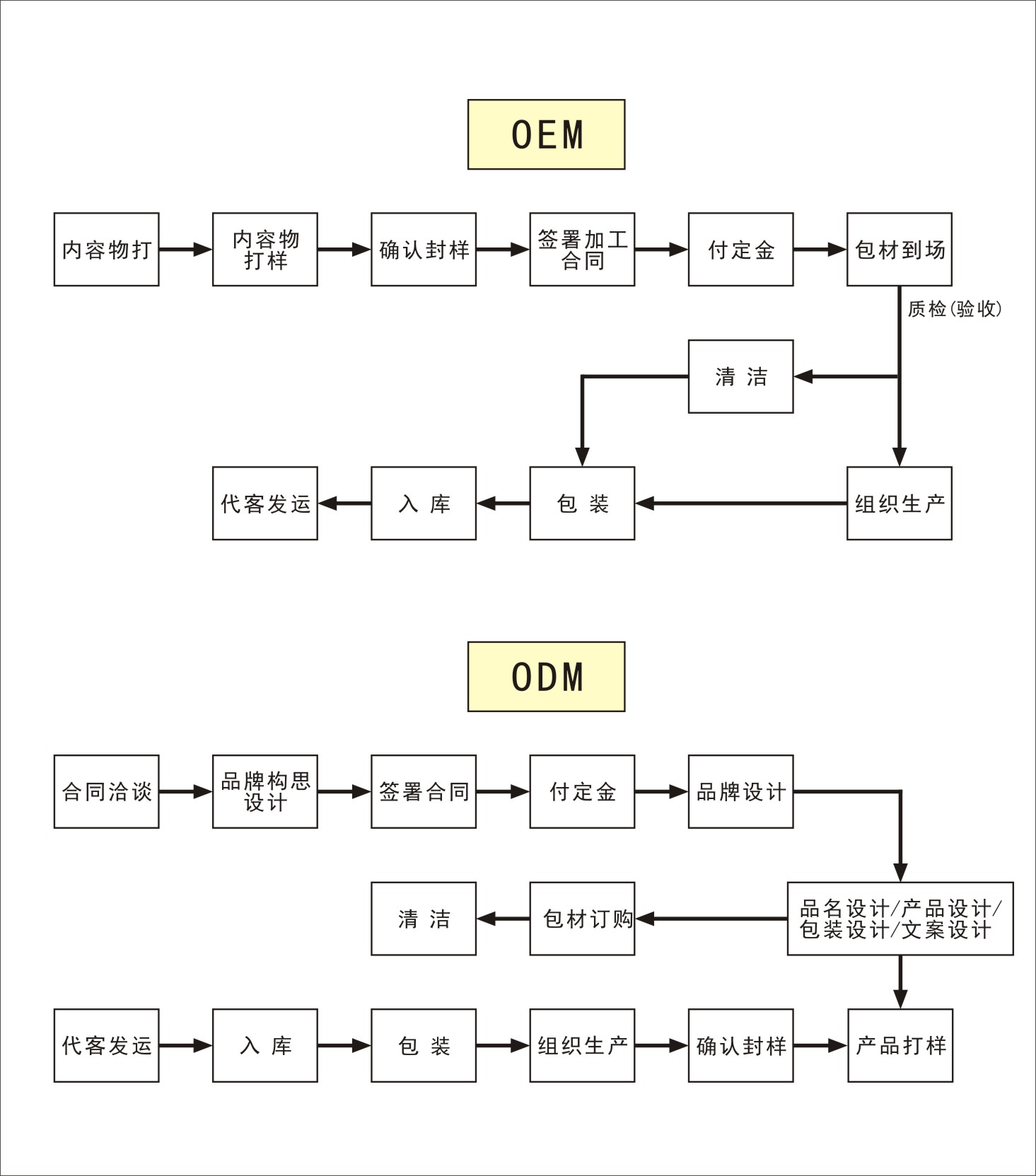 日化线专柜解决方案